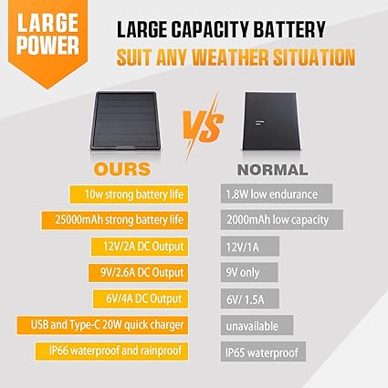 X Tracker Solar Panel BL25A For All Trail Cameras